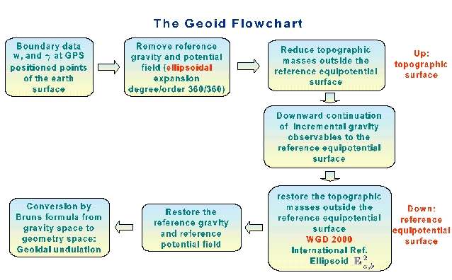 flowchart